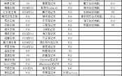 各型號電腦U盤啟動快捷鍵查詢