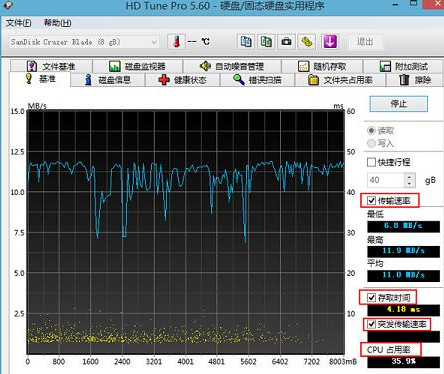 檢測(cè)u盤性能