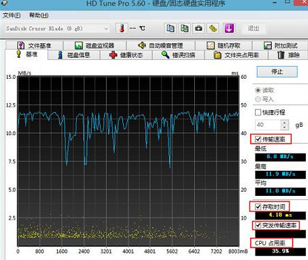 完成性能檢測