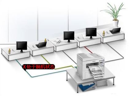 win7打印機(jī)脫機(jī)狀態(tài)怎么辦    win7打印機(jī)出現(xiàn)脫機(jī)狀態(tài)如何解除