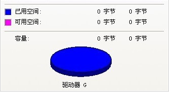 u盤0字節(jié)無(wú)法格式化2