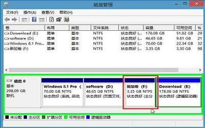 win8硬盤怎么分區(qū) win8硬盤分區(qū)方法